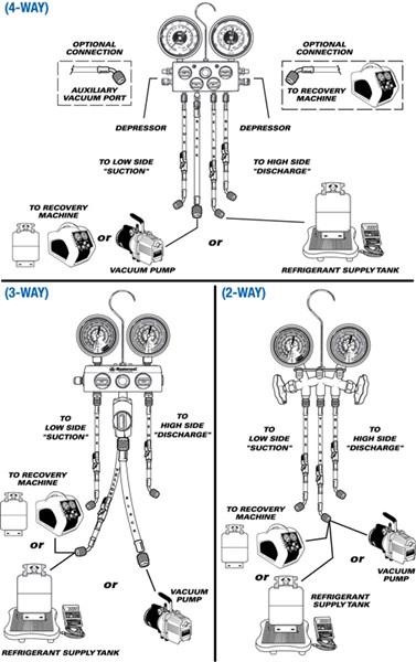 Mastercool Parts Diagram