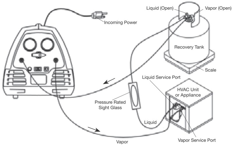 Yellow Jacket 95760 RecoverXLT Refrigerant Recovery Machine, 115V/60