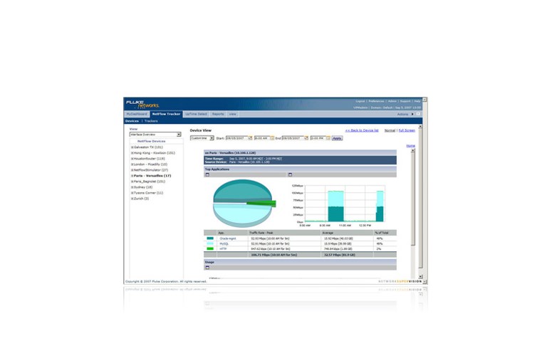 fluke netflow tracker