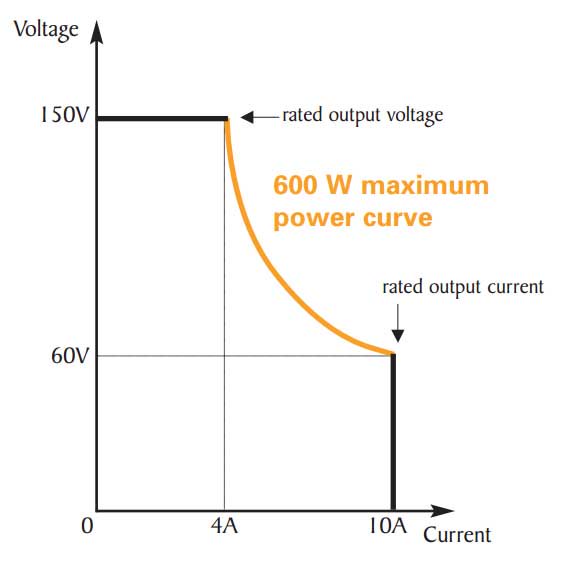 Multi-Range Operation