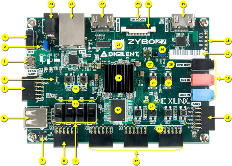 Digilent Zybo Z7-10 - SoC Development Board | TEquipment