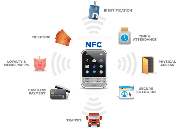 Teledyne LeCroy Frontline NFC - NFC-A, NFC-B And NFC-F Protocol ...