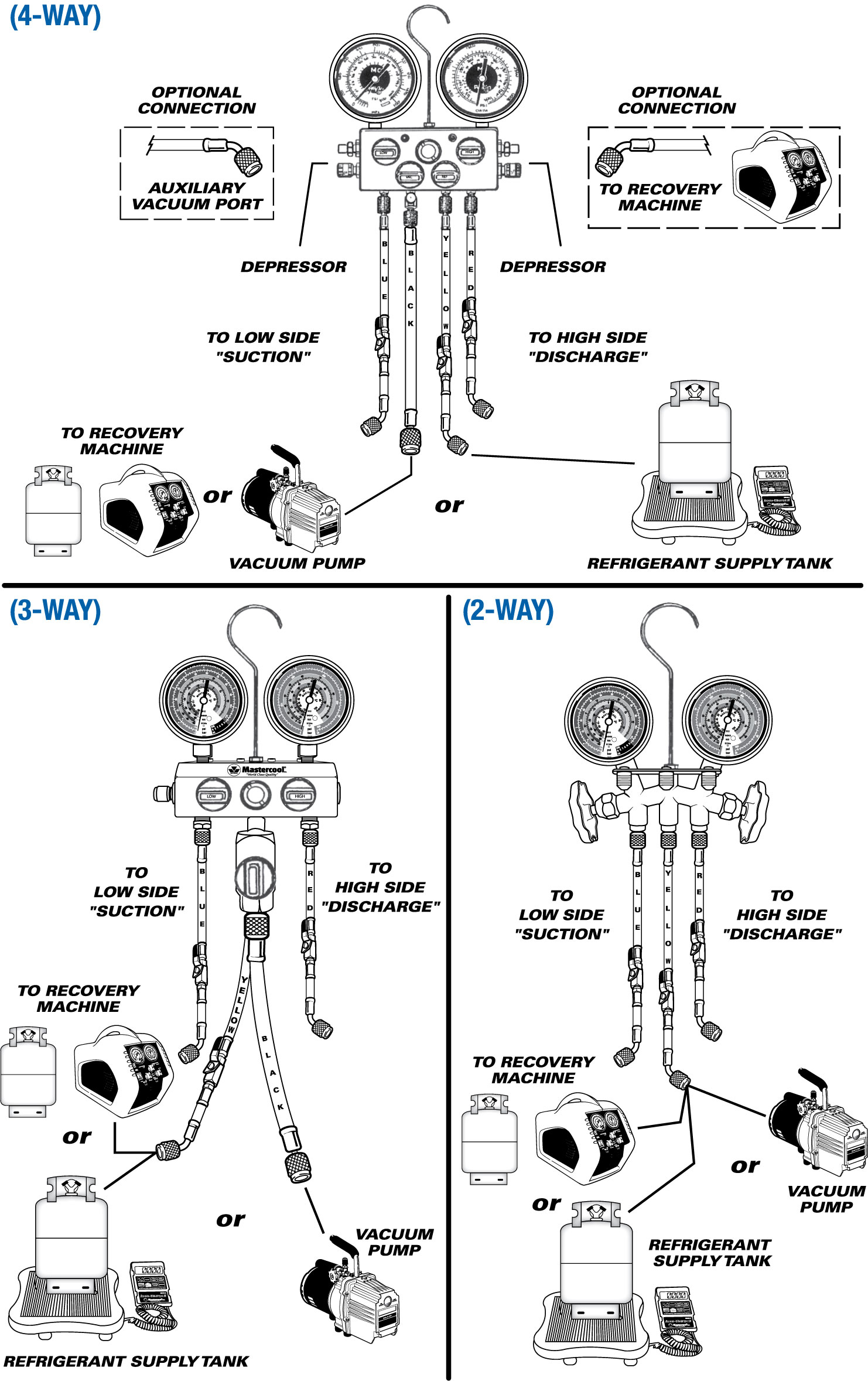 Mastercool Parts Diagram