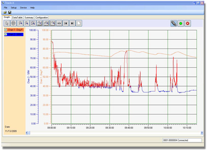 https://assets.tequipment.net/assets/1/7/Monarch_5396-0306_5800_PSI_range_Pressure-Temperature_Logger_Track-It_Software.jpg