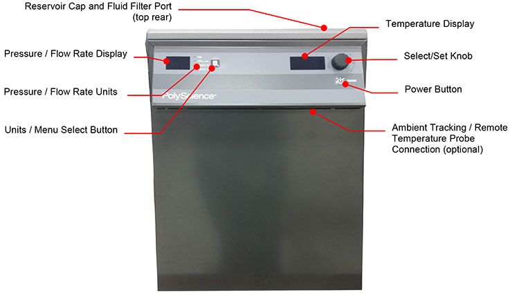 Front View - Water-Cooled Models